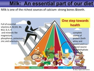 © 2011 Taylor and Francis
One step towards
health
Milk is one of the richest sources of calcium- strong bones &teeth.
Milk: An essential part of our diet
Full of essential
vitamins-A, B2,B3, B6,
B12, D, E, K
and minerals like
magnesium,
phosphorus, potassium,
zinc and selenium.
complete
source of
protein (both
whey and
casein) and is a
natural source
of carbohydrate
for energy
 