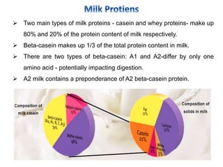  Two main types of milk proteins - casein and whey proteins- make up
80% and 20% of the protein content of milk respectively.
 Beta-casein makes up 1/3 of the total protein content in milk.
 There are two types of beta-casein: A1 and A2-differ by only one
amino acid - potentially impacting digestion.
 A2 milk contains a preponderance of A2 beta-casein protein.
 