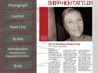Act of Kindness Makes Day
for tired teacher...
By Miss Jenkins
A teacher from
Shepparton High
School offered up their
lunch break on Monday
to takea yard duty for a
tired, colleague.
“I wasfeeling likeI just
couldn’t go on” said Mrs
Jerome, who yesterday had
been teaching year 8’sall
morning beforereceiving
noticeof thesurprise
generosity. “It’sincredibly
tough to teach theﬁrst 4
periodsand then turn around
and do yard duty.” “I’m not
surewhat I would havedone,
especially considering I needed
to beready to teach period 5
aswell. It wasa lovely gesture,
I really appreciated it”
Tattler hastried at length
to obtain theidentity of the
selﬂesskind doer but when
going to print, had been
unableto securean interview.
Sourcescloseto theyear 8
team havetold theTattler that
Random Actsof Kindness
(RAKs) arebecoming more
common amongst staff asa
way of lifting spiritsand
improving morale.
“It only takes4 musclesto
smilebut twiceasmany to
frown”, team leader Tammy
Goynecommented. “When
teacher’slook out for and
support each other, thereare
many positivespin-offs. Just
asking if everything isOK and
being prepared to listen can
even improvea lesson for
studentsbecausehappy
teachersmakebetter teachers.”
“It was a lovely
gesture, I really
appreciated it.”
Mrs Jerome
SHEPP-HIGHTATTLER
September3,2013
Head Line
By-line
Introduction
Including what
happened and when
Photograph
Caption
Body
 