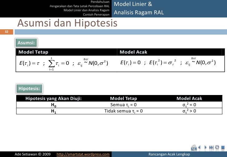 acak contoh rancangan lengkap (RAL) Rancangan Acak Lengkap