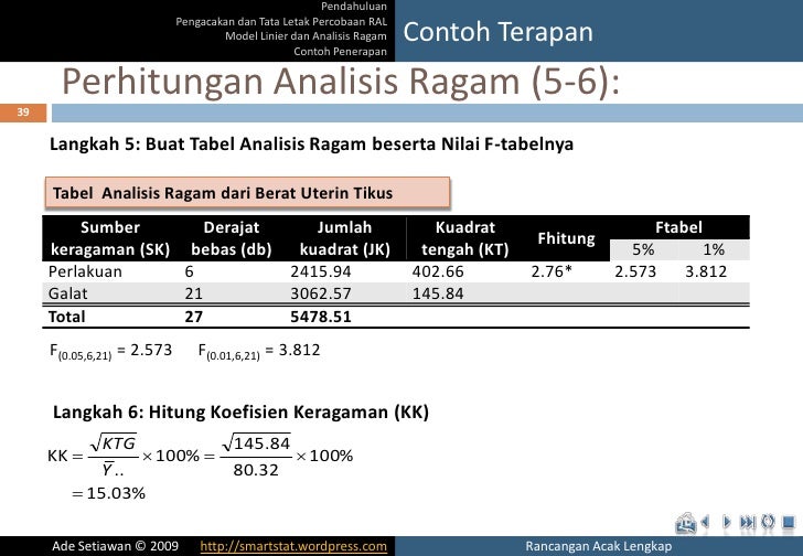 rancangan acak contoh lengkap Lengkap (RAL) Acak Rancangan
