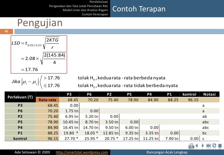 contoh acak lengkap rancangan Lengkap Acak (RAL) Rancangan