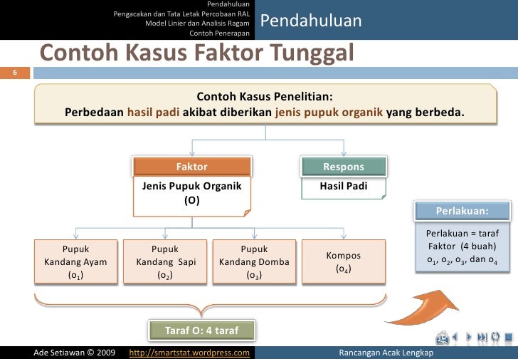 Contoh Jurnal Penelitian Rancangan Percobaan - Erectronic