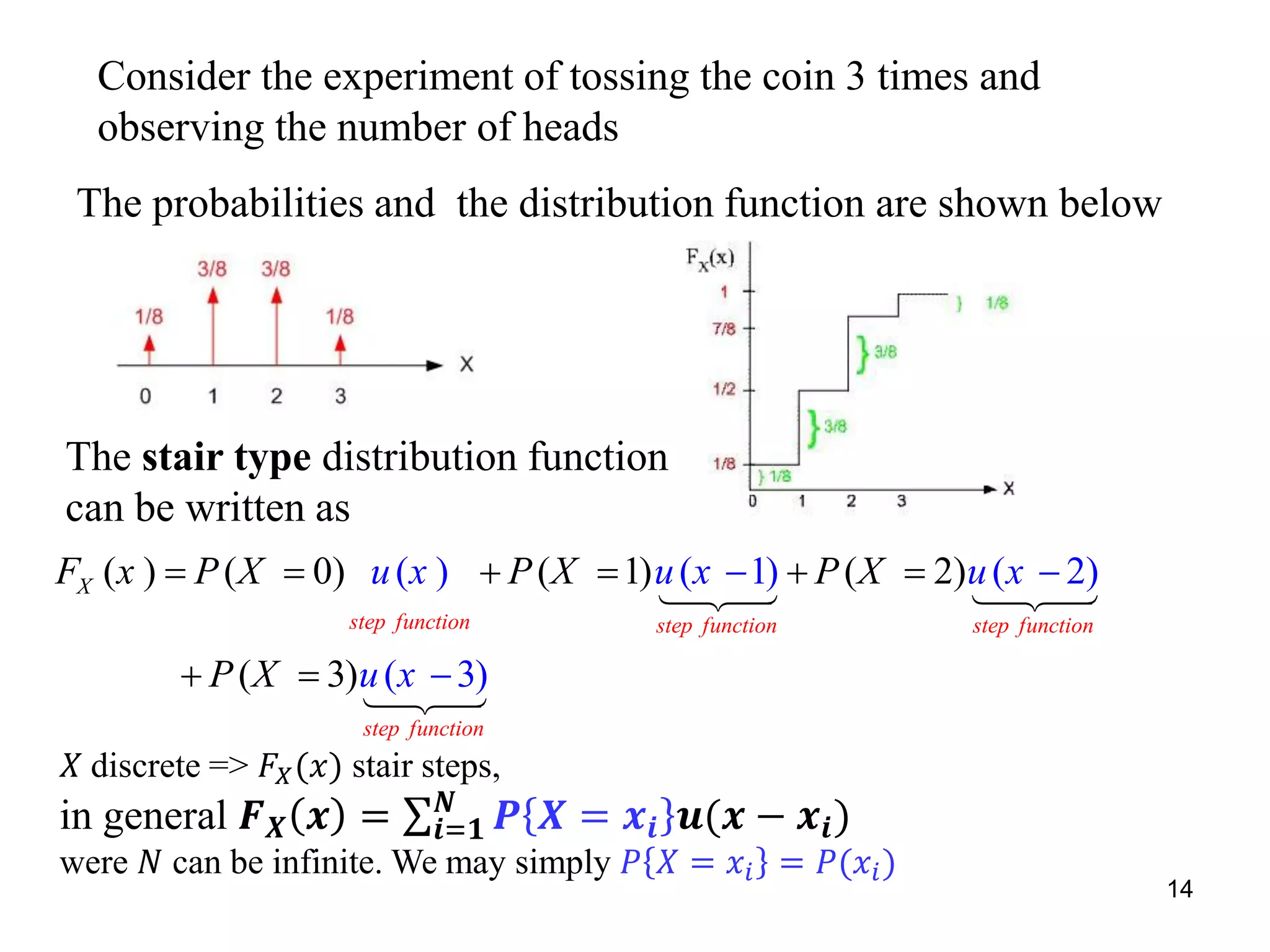 Consider the experiment of tossing the coin 3 times and
observing the number of heads
The probabilities and the distribution function are shown below
The stair type distribution function
can be written as
( ) ( 0) ( 1) ( 2)( ) ( 1) ( 2)
() 3)( 3
step function step function step function
step fun on
X
cti
u x u x uF x P X P X P X x
u xP X
   
 
  


14
𝑋 discrete => 𝐹𝑋(𝑥) stair steps,
in general 𝑭 𝑿 𝒙 = 𝒊=𝟏
𝑵
𝑷 𝑿 = 𝒙𝒊 𝒖(𝒙 − 𝒙𝒊)
were 𝑁 can be infinite. We may simply 𝑃 𝑋 = 𝑥𝑖 = 𝑃(𝑥𝑖)
 
