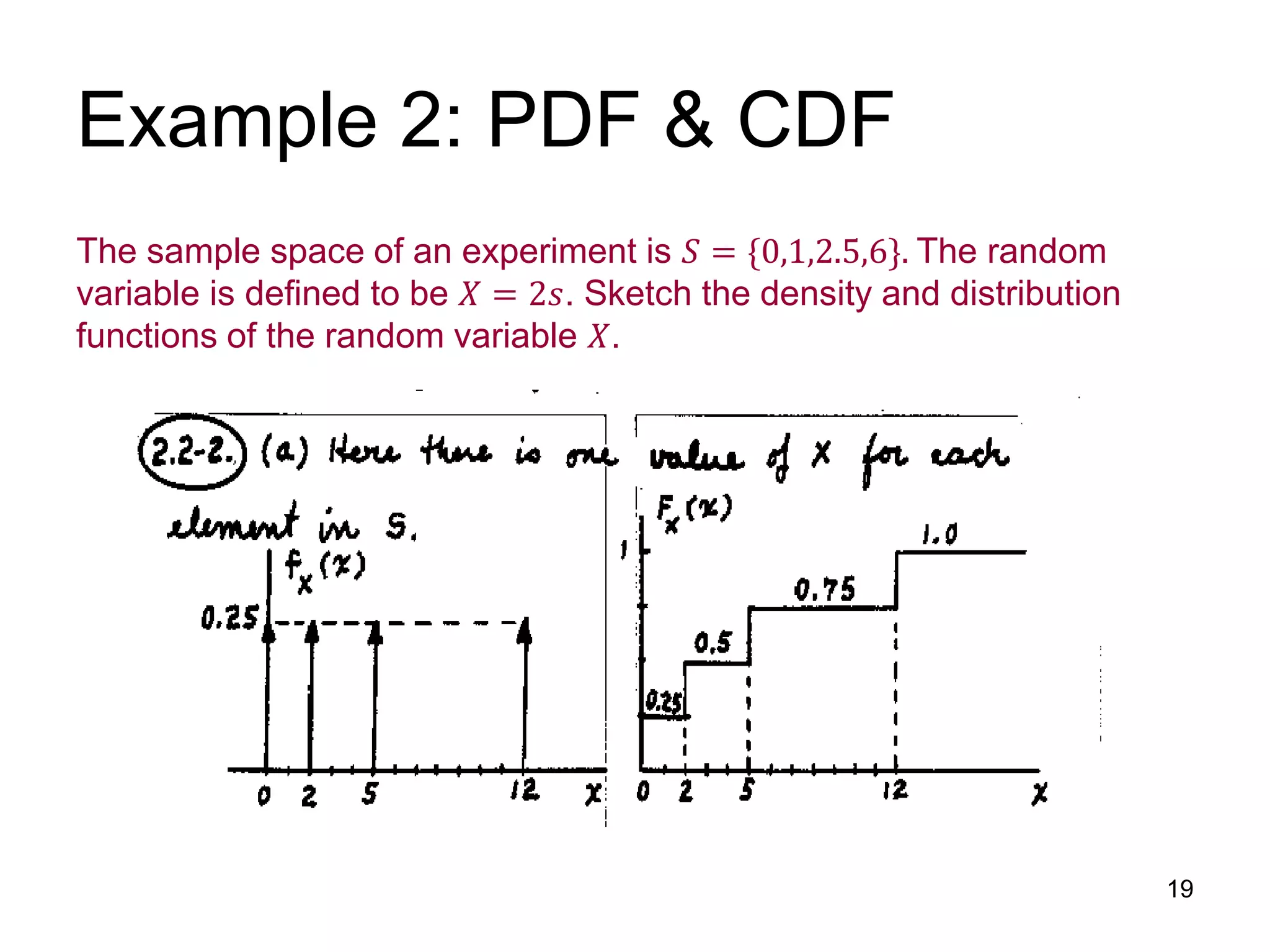 Example 2: PDF & CDF
The sample space of an experiment is 𝑆 = 0,1,2.5,6}. The random
variable is defined to be 𝑋 = 2𝑠. Sketch the density and distribution
functions of the random variable 𝑋.
19
 
