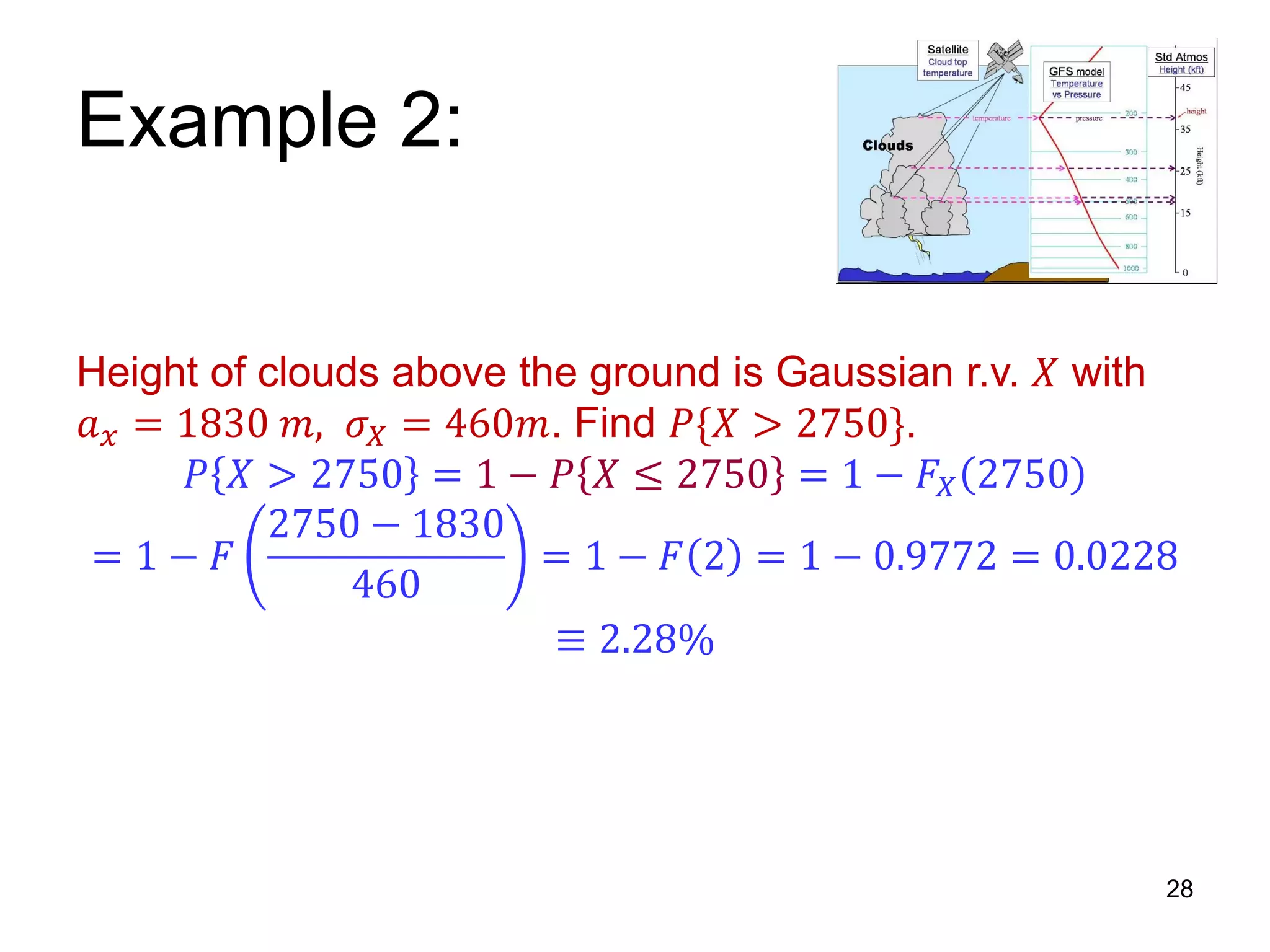 Example 2:
Height of clouds above the ground is Gaussian r.v. 𝑋 with
𝑎 𝑥 = 1830 𝑚, 𝜎 𝑋 = 460𝑚. Find 𝑃 𝑋 > 2750}.
𝑃 𝑋 > 2750 = 1 − 𝑃 𝑋 ≤ 2750 = 1 − 𝐹𝑋 2750
= 1 − 𝐹
2750 − 1830
460
= 1 − 𝐹 2 = 1 − 0.9772 = 0.0228
≡ 2.28%
28
 