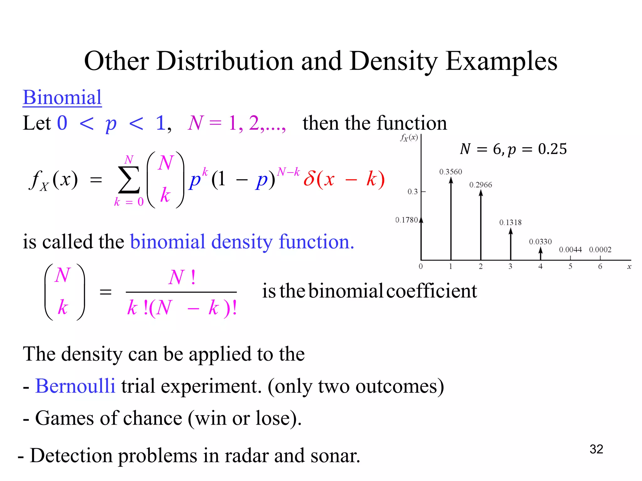 Other Distribution and Density Examples
0
(( ) (1 ) )
N
k
k
X
N k
p pf k
N
k
xx 

 
 




is called the binomial density function.
isthebinomialcoefficie
!
!(
t
)!
n
N N
k k N k
 
 
  
The density can be applied to the
- Bernoulli trial experiment. (only two outcomes)
- Games of chance (win or lose).
Binomial
Let 0 < 𝑝 < 1, N = 1, 2,..., then the function
- Detection problems in radar and sonar. 32
𝑁 = 6, 𝑝 = 0.25
 