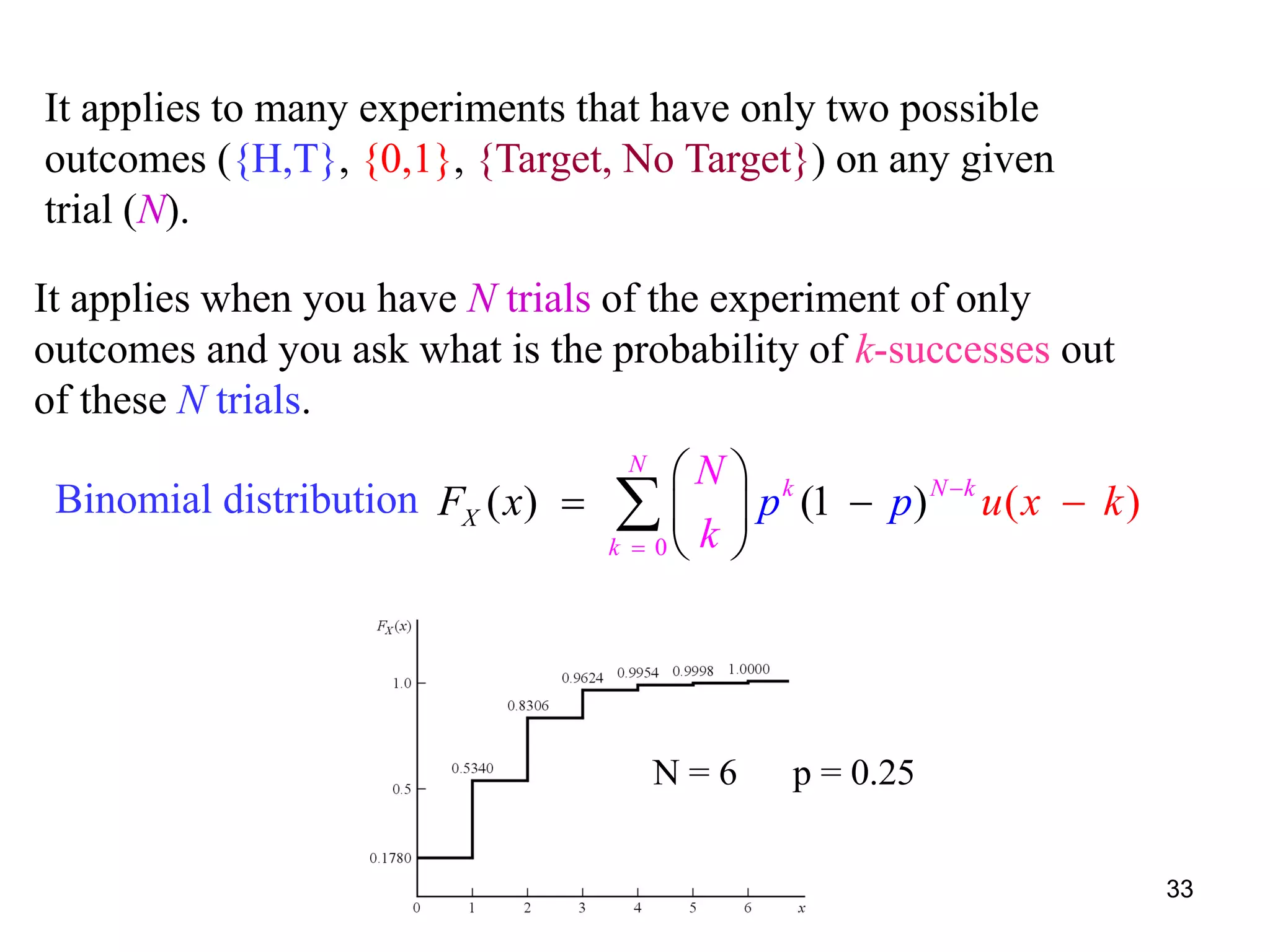 It applies to many experiments that have only two possible
outcomes ({H,T}, {0,1}, {Target, No Target}) on any given
trial (N).
It applies when you have N trials of the experiment of only
outcomes and you ask what is the probability of k-successes out
of these N trials.
0
(( ) (1 ) )
N
k
k
X
N k
p pF k
N
k
u xx 

 
 



Binomial distribution
N = 6 p = 0.25
33
 