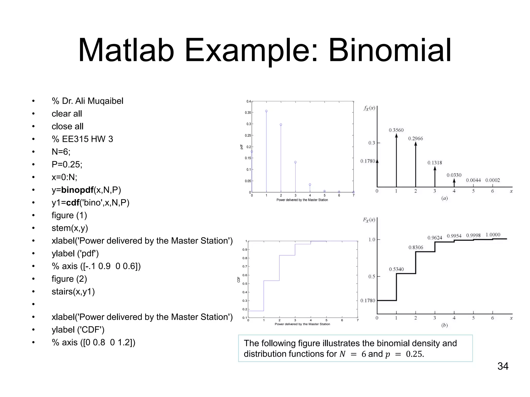 Matlab Example: Binomial
• % Dr. Ali Muqaibel
• clear all
• close all
• % EE315 HW 3
• N=6;
• P=0.25;
• x=0:N;
• y=binopdf(x,N,P)
• y1=cdf('bino',x,N,P)
• figure (1)
• stem(x,y)
• xlabel('Power delivered by the Master Station')
• ylabel ('pdf')
• % axis ([-.1 0.9 0 0.6])
• figure (2)
• stairs(x,y1)
•
• xlabel('Power delivered by the Master Station')
• ylabel ('CDF')
• % axis ([0 0.8 0 1.2])
34
0 1 2 3 4 5 6 7
0
0.05
0.1
0.15
0.2
0.25
0.3
0.35
0.4
Power delivered by the Master Station
pdf
0 1 2 3 4 5 6 7
0.1
0.2
0.3
0.4
0.5
0.6
0.7
0.8
0.9
1
Power delivered by the Master Station
CDF
The following figure illustrates the binomial density and
distribution functions for 𝑁 = 6 and 𝑝 = 0.25.
 