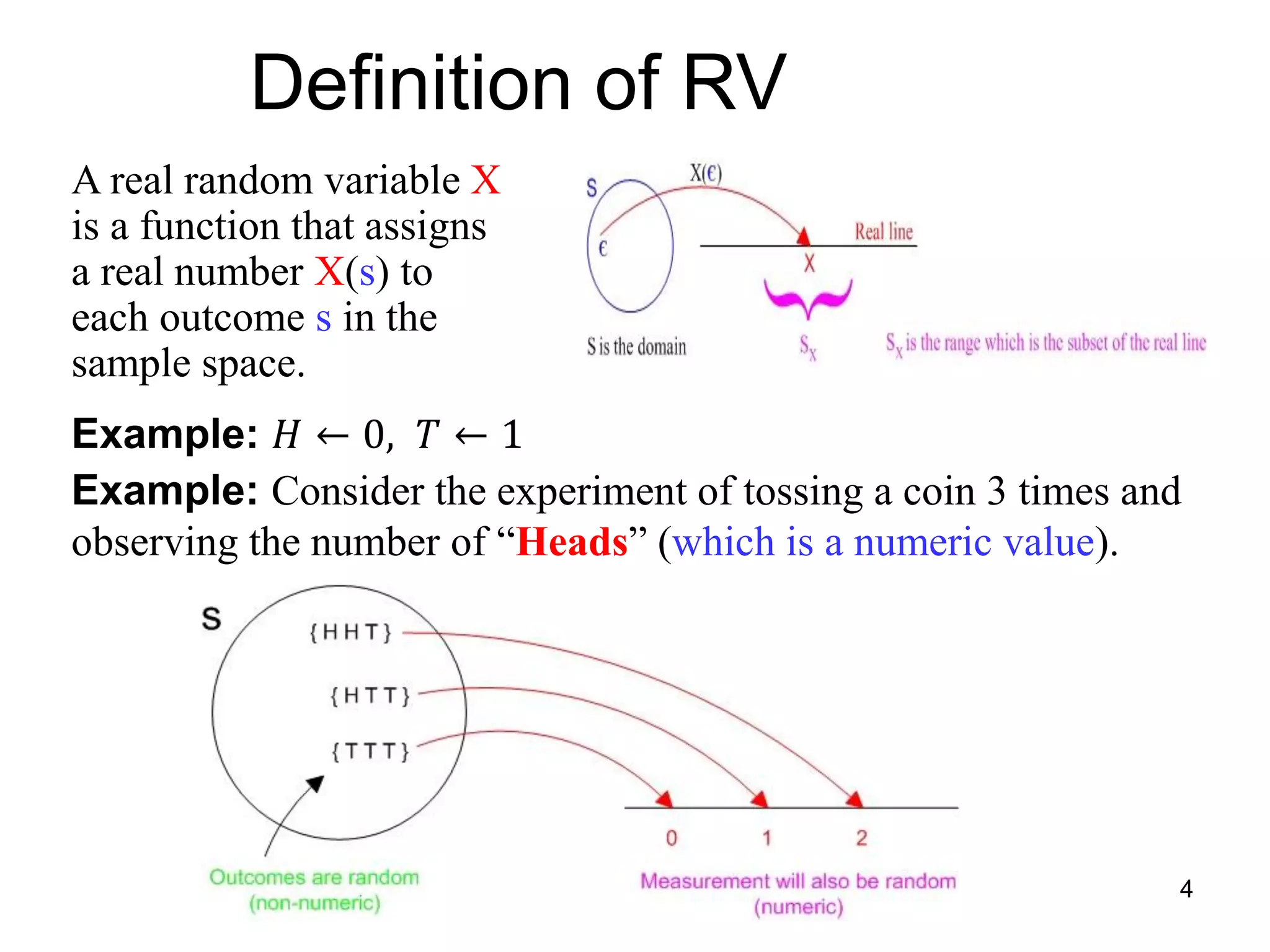 Definition of RV
4
Example: Consider the experiment of tossing a coin 3 times and
observing the number of “Heads” (which is a numeric value).
Example: 𝐻 ← 0, 𝑇 ← 1
A real random variable X
is a function that assigns
a real number X(s) to
each outcome s in the
sample space.
 
