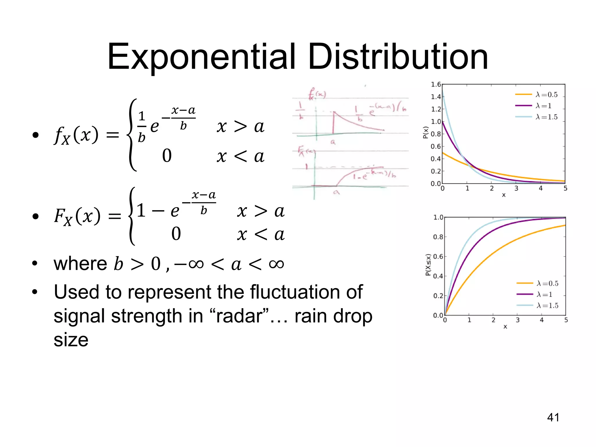 Exponential Distribution
• 𝑓𝑋 𝑥 =
1
𝑏
𝑒−
𝑥−𝑎
𝑏 𝑥 > 𝑎
0 𝑥 < 𝑎
• 𝐹𝑋 𝑥 = 1 − 𝑒−
𝑥−𝑎
𝑏 𝑥 > 𝑎
0 𝑥 < 𝑎
• where 𝑏 > 0 , −∞ < 𝑎 < ∞
• Used to represent the fluctuation of
signal strength in “radar”… rain drop
size
41
 