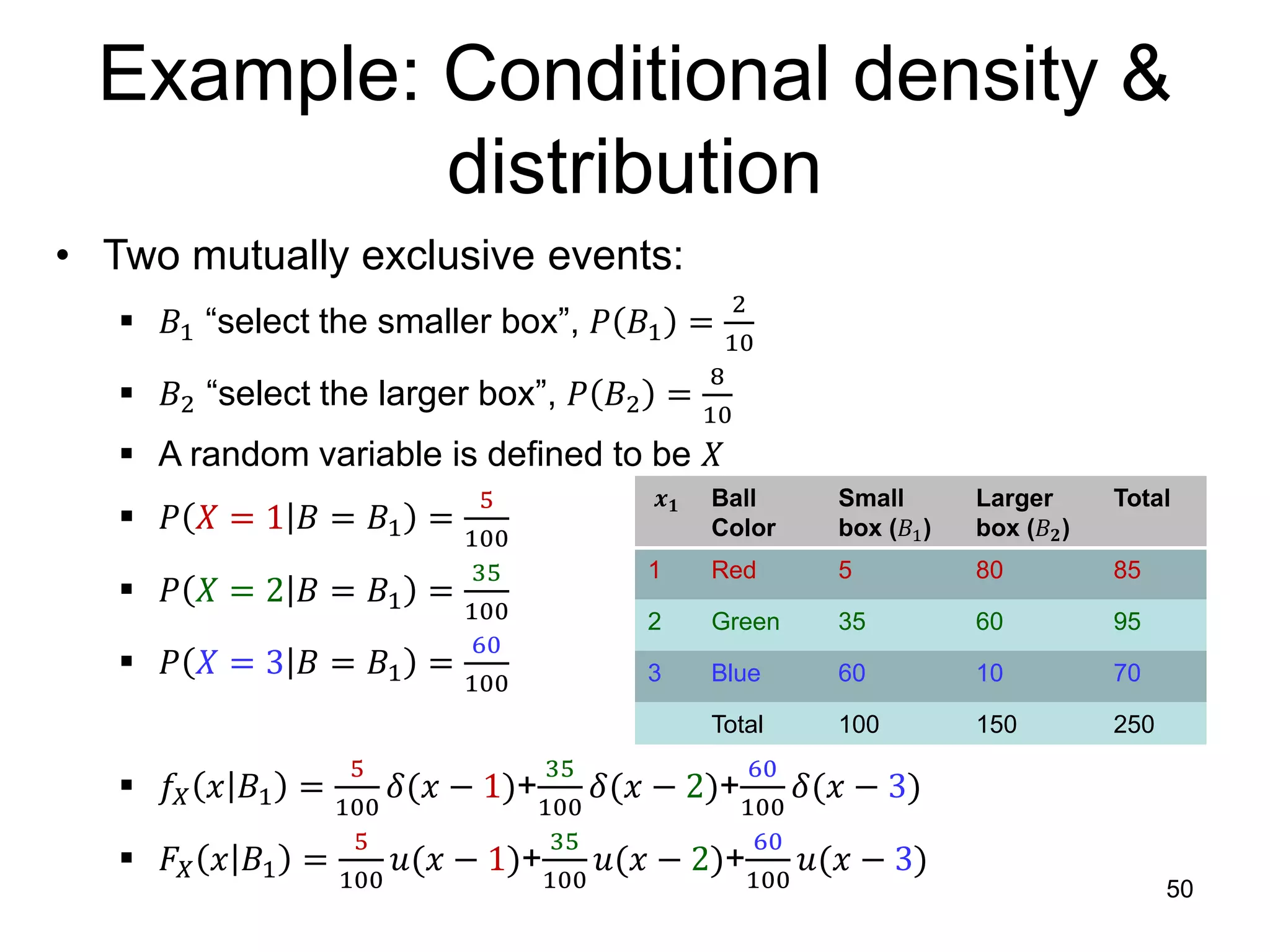 Example: Conditional density &
distribution
• Two mutually exclusive events:
 𝐵1 “select the smaller box”, 𝑃 𝐵1 =
2
10
 𝐵2 “select the larger box”, 𝑃 𝐵2 =
8
10
 A random variable is defined to be 𝑋
 𝑃 𝑋 = 1 𝐵 = 𝐵1 =
5
100
 𝑃 𝑋 = 2 𝐵 = 𝐵1 =
35
100
 𝑃 𝑋 = 3 𝐵 = 𝐵1 =
60
100
 𝑓𝑋 𝑥 𝐵1 =
5
100
𝛿(𝑥 − 1)+
35
100
𝛿(𝑥 − 2)+
60
100
𝛿(𝑥 − 3)
 𝐹𝑋 𝑥 𝐵1 =
5
100
𝑢(𝑥 − 1)+
35
100
𝑢(𝑥 − 2)+
60
100
𝑢(𝑥 − 3)
50
𝒙 𝟏 Ball
Color
Small
box (𝐵1)
Larger
box (𝐵 𝟐)
Total
1 Red 5 80 85
2 Green 35 60 95
3 Blue 60 10 70
Total 100 150 250
 