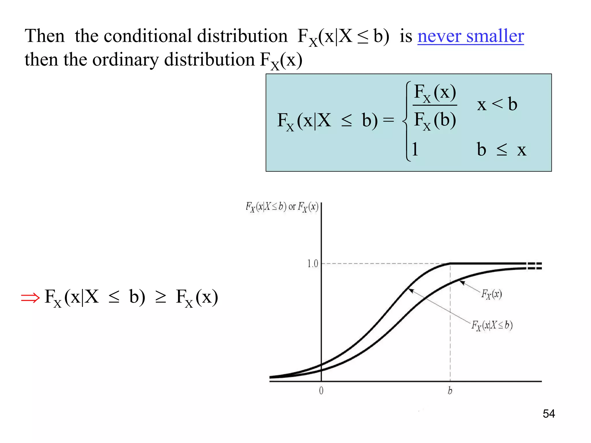 Then the conditional distribution FX(x|X ≤ b) is never smaller
then the ordinary distribution FX(x)
X XF (x|X b) F (x) 
X
XX
F (x)
x < b
F (b)F (x|X b) =
1 b x


 
 
54
 