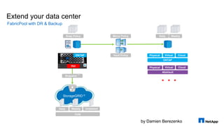 by Damien Berezenko
Hot
Cold
Snap Policy Daily Weekly
Weekly Unlabeled
Mirror Policy
Vault Policy
Daily
ONTAP Physical
Snapshot ™
StorageGRID ©
ONTAP
Virtual Cloud
Physical
AltaVault
Virtual Cloud
Extend your data center
FabricPool with DR & Backup
 