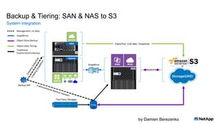 by Damien Berezenko
Backup & Tiering: SAN & NAS to S3
System integration
SSD
AVA
Hybrid
or
Swift/S3
SnapMirror
FabricPool: Cold data / Snapshots
Backup SW
Proxy
Third Party Storages
ONTA
P
ONTA
P
ONTA
P
ONTA
P
9
Management, no data
SnapMirror
Object Store Backup
Object Data Tiering
Traditional
Full/Increment Backup
 