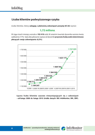 2 raport info_dlug_luty_2010