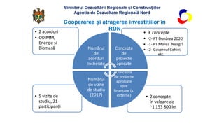 Ministerul Dezvoltării Regionale și Construcțiilor
Agenția de Dezvoltare Regională Nord
• 2 concepte
în valoare de
~1 153 ...