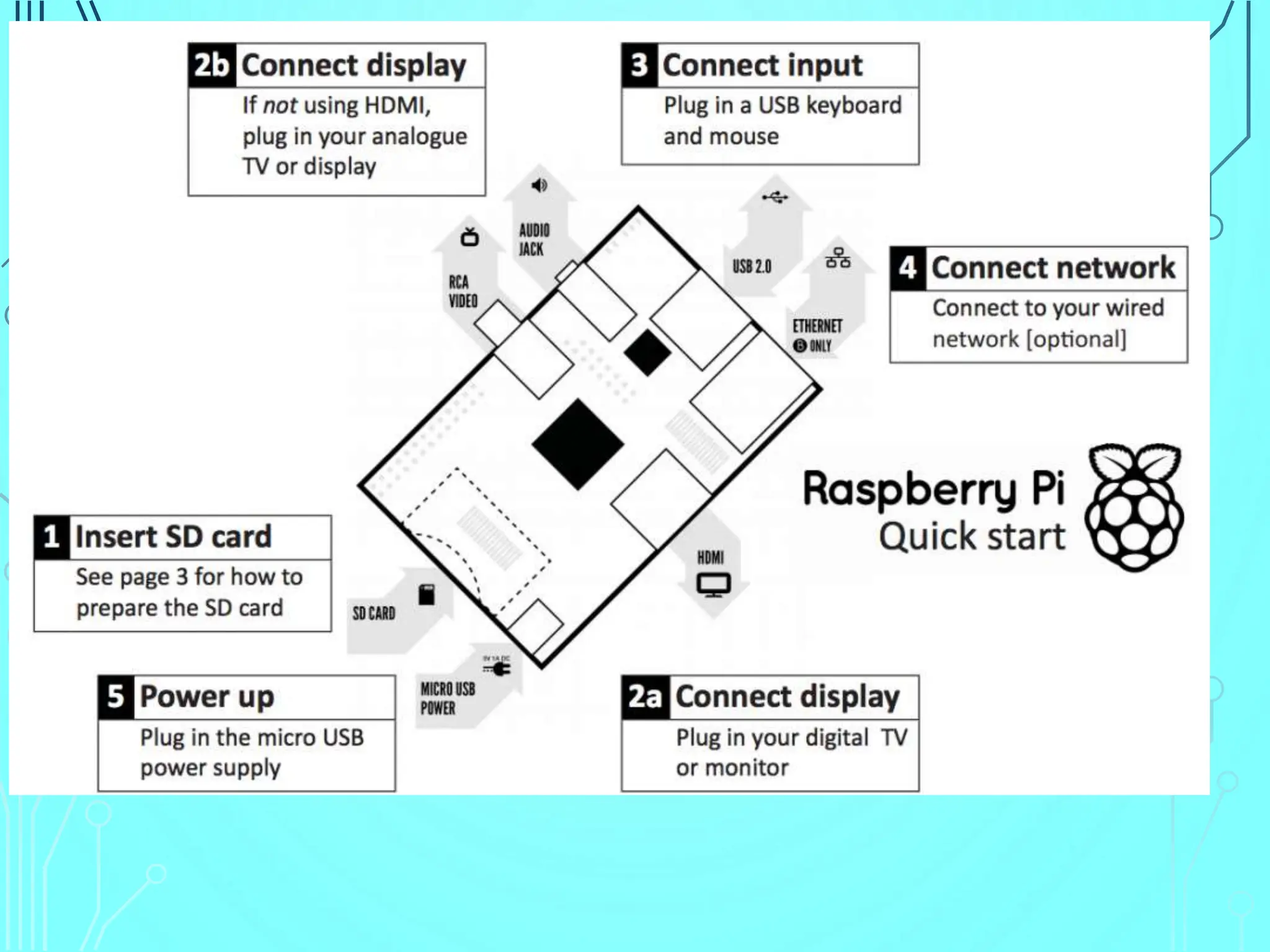 2_RaspberryPi presentation.pptx