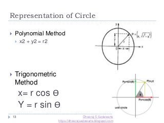 Representation of Circle
13
 Polynomial Method
 x2 + y2 = r2
 Trigonometric
Method
x= r cos Ө
Y = r sin Ө
Dheeraj S Sadawarte
https://dheerajsadawarte.blogspot.com
 