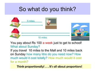 So what do you think?
10 miles
You pay about Rs 100 a week just to get to school!
What about Sunday?
If you travel 10 miles to the Mall and 10 miles back
on Sunday how many litre do you need now? How
much would it cost totally? How much would it cost
for a month?
5 miles
Think proportionally! . . . It’s all about proportions!
 