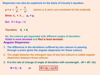 Ray Optics Class 12 Part-2 | PPT