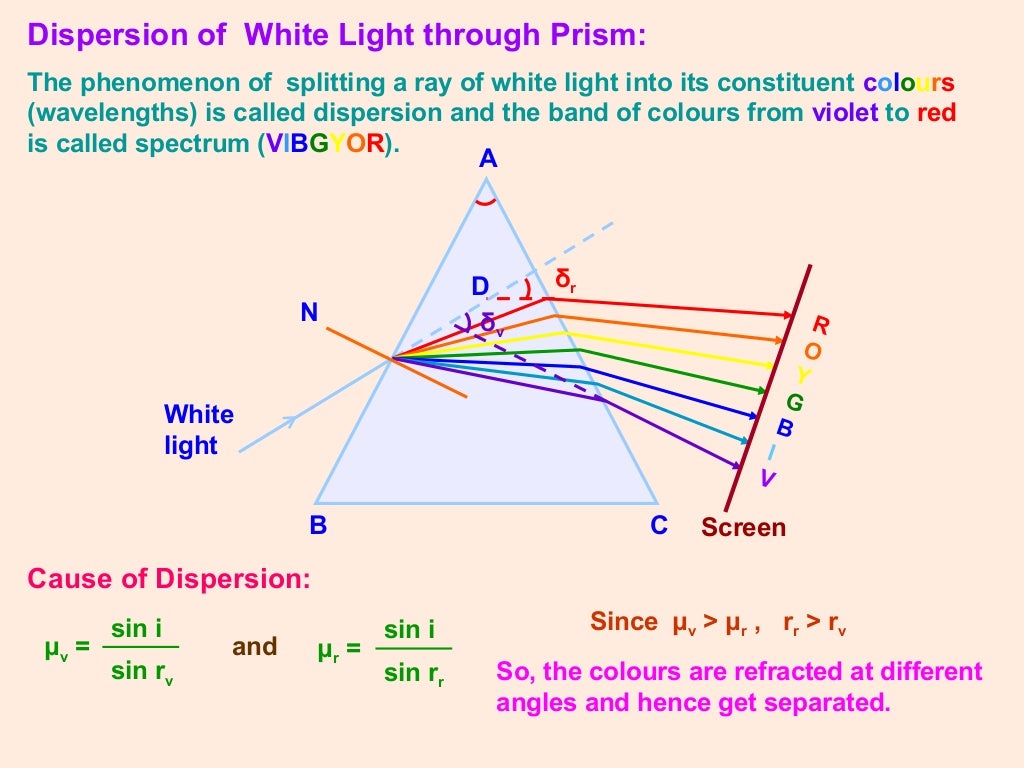 Ray Optics Class 12 Part2