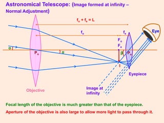 I
Image at
infinity
•
Fe
α
α
Fo
Objective
Eyepiece
Astronomical Telescope: (Image formed at infinity –
Normal Adjustment)
fo fe
Po Pe
Eye
β
fo + fe = L
Focal length of the objective is much greater than that of the eyepiece.
Aperture of the objective is also large to allow more light to pass through it.
 
