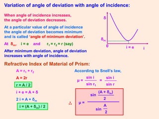 Variation of angle of deviation with angle of incidence:
δ
i
0 i = e
δm
When angle of incidence increases,
the angle of deviation decreases.
At a particular value of angle of incidence
the angle of deviation becomes minimum
and is called ‘angle of minimum deviation’.
At δm, i = e and r1 = r2 = r (say)
After minimum deviation, angle of deviation
increases with angle of incidence.
Refractive Index of Material of Prism:
A = r1 + r2
A = 2r
r = A / 2
i + e = A + δ
2 i = A + δm
i = (A + δm) / 2
According to Snell’s law,
sin i
μ =
sin r1
sin i
sin r
=
μ =
sin
(A + δm)
2
sin
A
2
 