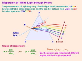Dispersion of White Light through Prism:
The phenomenon of splitting a ray of white light into its constituent colours
(wavelengths) is called dispersion and the band of colours from violet to red
is called spectrum (VIBGYOR).
δr
A
B C
D
White
light
δv
Cause of Dispersion:
sin i
μv =
sin rv
sin i
μr =
sin rr
and
Since μv > μr , rr > rv
So, the colours are refracted at different
angles and hence get separated.
Screen
N
 