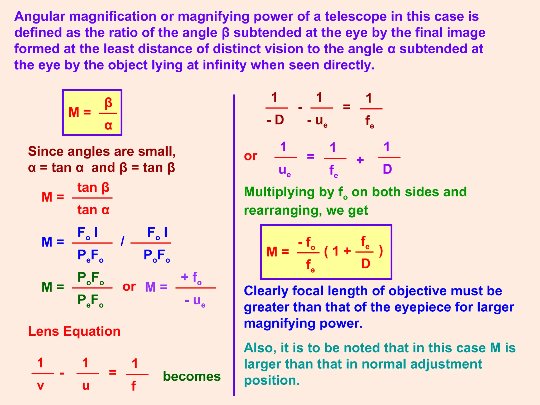 Angular magnification or magnifying power of a telescope in this case is
defined as the ratio of the angle β subtended at the eye by the final image
formed at the least distance of distinct vision to the angle α subtended at
the eye by the object lying at infinity when seen directly.
M =
β
α
Since angles are small,
α = tan α and β = tan β
M =
tan β
tan α
M =
Fo I
PeFo
/
Fo I
PoFo
M =
PoFo
PeFo
M =
+ fo
- ue
Multiplying by fo on both sides and
rearranging, we get
M =
- fo
fe
( 1 +
fe
D
)
-
1
u
1
f
1
v
=
-
1
- ue
1
fe
1
- D
=
or
Lens Equation
becomes
or +
1
ue
1
fe
1
D
=
Clearly focal length of objective must be
greater than that of the eyepiece for larger
magnifying power.
Also, it is to be noted that in this case M is
larger than that in normal adjustment
position.
 