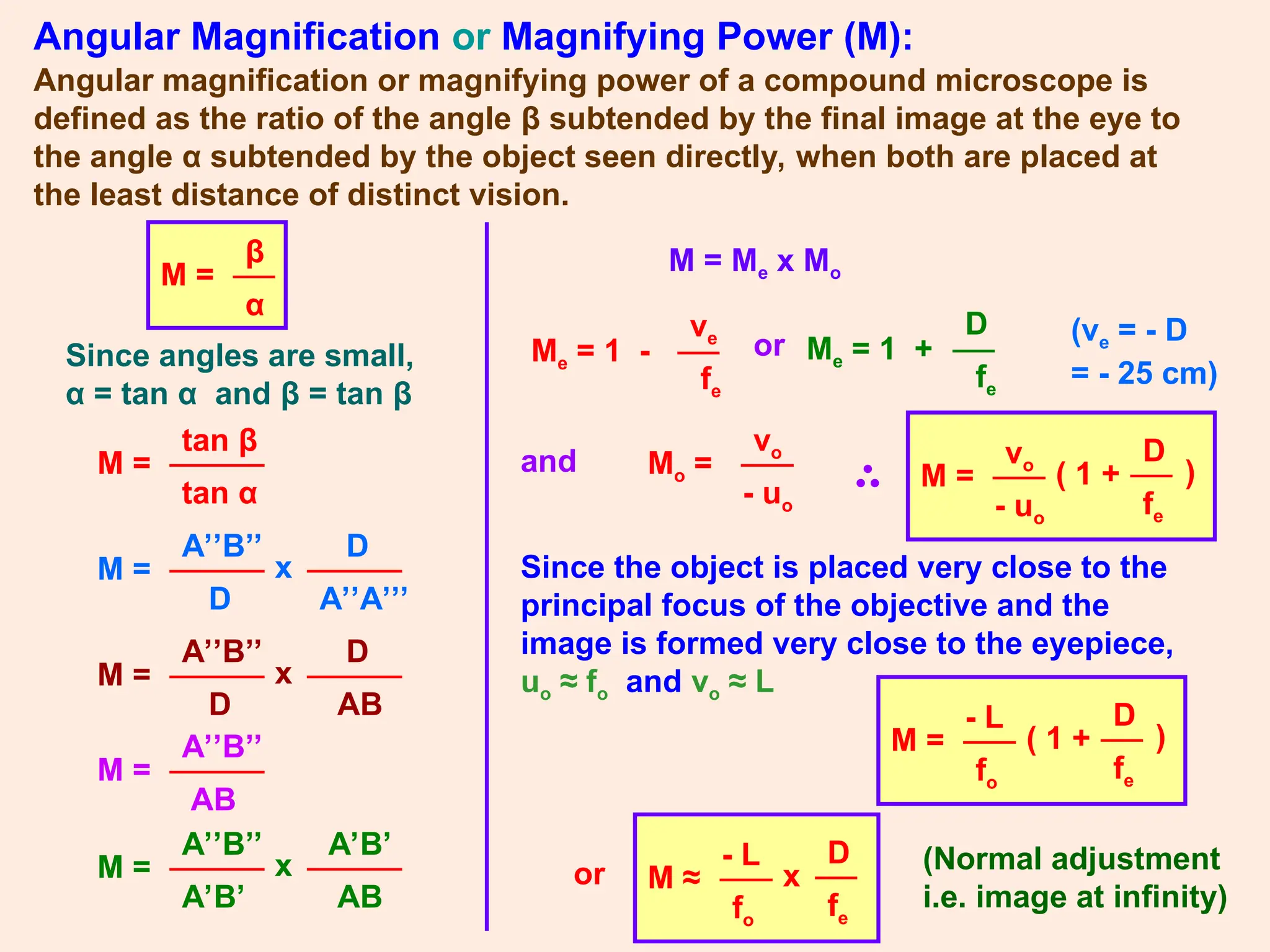 Angular Magnification or Magnifying Power (M):
Angular magnification or magnifying power of a compound microscope is
defined as the ratio of the angle β subtended by the final image at the eye to
the angle α subtended by the object seen directly, when both are placed at
the least distance of distinct vision.
M =
β
α
Since angles are small,
α = tan α and β = tan β
M =
tan β
tan α
M =
A’’B’’
D
x
D
A’’A’’’
M =
A’’B’’
D
x
D
AB
M =
A’’B’’
AB
M =
A’’B’’
A’B’
x
A’B’
AB
M = Me x Mo
Me = 1 +
D
fe
and Mo =
vo
- uo
M =
vo
- uo
( 1 +
D
fe
)
Since the object is placed very close to the
principal focus of the objective and the
image is formed very close to the eyepiece,
uo ≈ fo and vo ≈ L
M =
- L
fo
( 1 +
D
fe
)
or M ≈
- L
fo
x
D
fe
(Normal adjustment
i.e. image at infinity)
Me = 1 -
ve
fe
or (ve = - D
= - 25 cm)
 