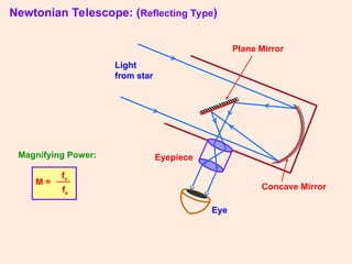 Ray Topics ray_optics_2 physics subject topic Ray theroem.ppt