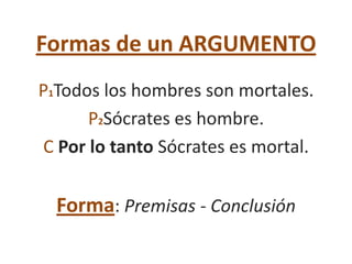 Formas de un ARGUMENTO
P1Todos los hombres son mortales.
      P2Sócrates es hombre.
C Por lo tanto Sócrates es mortal.


  Forma: Premisas - Conclusión
 