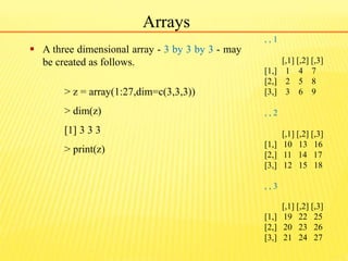 R Basics | PPTX