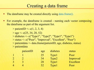 Creating a data frame
 The dataframe may be created directly using data.frame().
 For example, the dataframe is created - naming each vector composing
the dataframe as part of the argument list.
> patientID <- c(1, 2, 3, 4)
> age <- c(25, 34, 28, 52)
> diabetes <- c("Type1", "Type2", "Type1", "Type1")
> status <- c("Poor", "Improved", "Excellent", "Poor")
> patientdata <- data.frame(patientID, age, diabetes, status)
> patientdata
patientID age diabetes status
1 1 25 Type1 Poor
2 2 34 Type2 Improved
3 3 28 Type1 Excellent
4 4 52 Type1 Poor
 