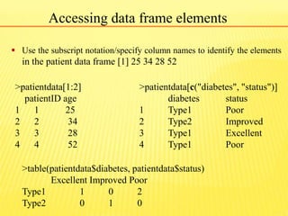 Accessing data frame elements
 Use the subscript notation/specify column names to identify the elements
in the patient data frame [1] 25 34 28 52
>patientdata[1:2]
patientID age
1 1 25
2 2 34
3 3 28
4 4 52
>table(patientdata$diabetes, patientdata$status)
Excellent Improved Poor
Type1 1 0 2
Type2 0 1 0
>patientdata[c("diabetes", "status")]
diabetes status
1 Type1 Poor
2 Type2 Improved
3 Type1 Excellent
4 Type1 Poor
 