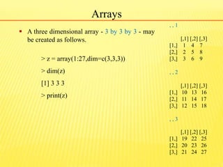 Arrays
 A three dimensional array - 3 by 3 by 3 - may
be created as follows.
> z = array(1:27,dim=c(3,3,3))
> dim(z)
[1] ...
