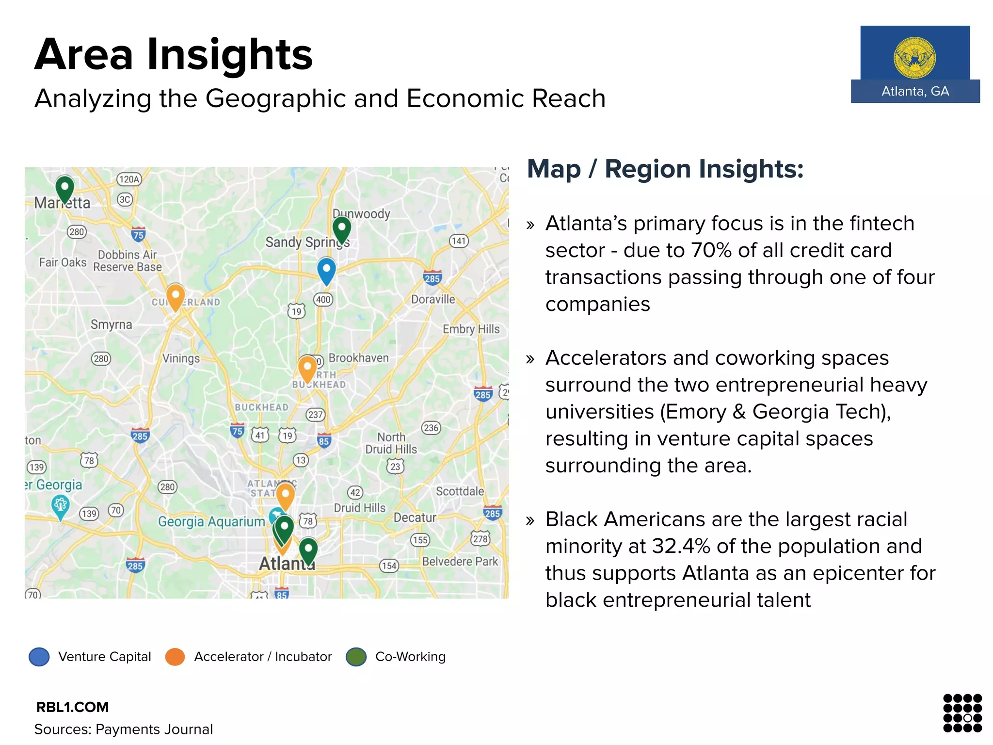 Map / Region Insights:
» Atlanta’s primary focus is in the ﬁntech
sector - due to 70% of all credit card
transactions passing through one of four
companies
» Accelerators and coworking spaces
surround the two entrepreneurial heavy
universities (Emory & Georgia Tech),
resulting in venture capital spaces
surrounding the area.
» Black Americans are the largest racial
minority at 32.4% of the population and
thus supports Atlanta as an epicenter for
black entrepreneurial talent
Area Insights
Venture Capital Accelerator / Incubator Co-Working
Sources: Payments Journal
RBL1.COM
Analyzing the Geographic and Economic Reach Atlanta, GA
 