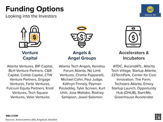 Funding Options
Looking into the Investors
RBL1.COM
Venture
Capital
Angels &
Angel Groups
Accelerators &
Incubators 
Atlan...