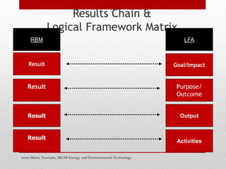 RBM and LFA | PPTX
