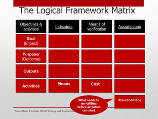 8
The Logical Framework Matrix
Objectives &
activities
Purpose/
(Outcome)
Goal
(Impact)
Outputs
Activities
Means
Indicators
Means of
verification
Assumptions
What needs to
be fulfilled
before activities
can start
Pre-conditions
Cost
Anne-Marie Tuomala, MUAS Energy and Environmental Technology
 