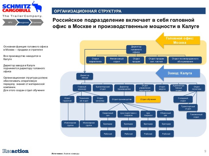 структура компании bmw
