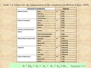 Channel Conditions Values
Material Involved Earth n0 0.025
Rock Cut 0.025
Fine Gravel 0.024
Coarse Gravel 0.027
Degree of irregularity Smooth n1 0.000
Minor 0.005
Moderate 0.010
Severe 0.020
Variations of Channel Cross
Section
Gradual n2 0.000
Alternating Occasionally 0.005
Alternating Frequently 0.010-0.015
Relative Effect of Obstructions Negligible n3 0.000
Minor 0.010-0.015
Appreciable 0.020-0.030
Severe 0.040-0.060
Vegetation Low n4 0.005-0.010
Medium 0.010-0.025
High 0.025-0.050
Very High 0.050-0.100
Degree of Meandering Minor m5 1.000
Appreciable 1.150
Severe 1.300
Table 7.2. Values for the computation of the roughness coefficient (Chow, 1959)
n = (n0 + n1 + n2 + n3 + n4 ) m5 Equation 7.12
 