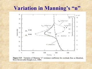 Variation in Manning’s “n”
 