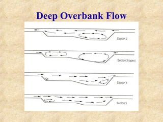 Deep Overbank Flow
 