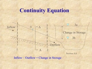 Continuity Equation
Inflow – Outflow = Change in Storage
Inflow
1 2
A
A
3
Section AA
Change in Storage
Outflow
3a
3b
 