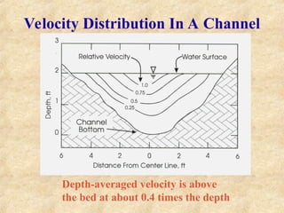 Velocity Distribution In A Channel
Depth-averaged velocity is above
the bed at about 0.4 times the depth
 