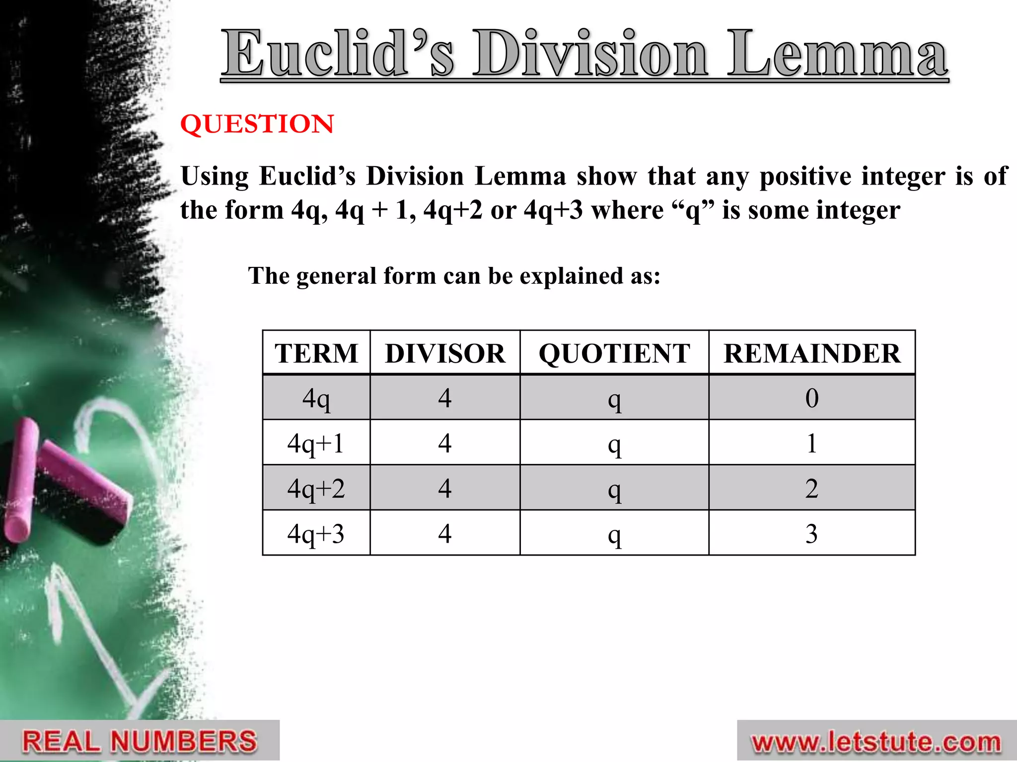 Using Euclid’s Division Lemma show that any positive integer is of
the form 4q, 4q + 1, 4q+2 or 4q+3 where “q” is some integer
The general form can be explained as:
TERM DIVISOR QUOTIENT REMAINDER
4q 4 q 0
4q+1 4 q 1
4q+2 4 q 2
4q+3 4 q 3
QUESTION
 