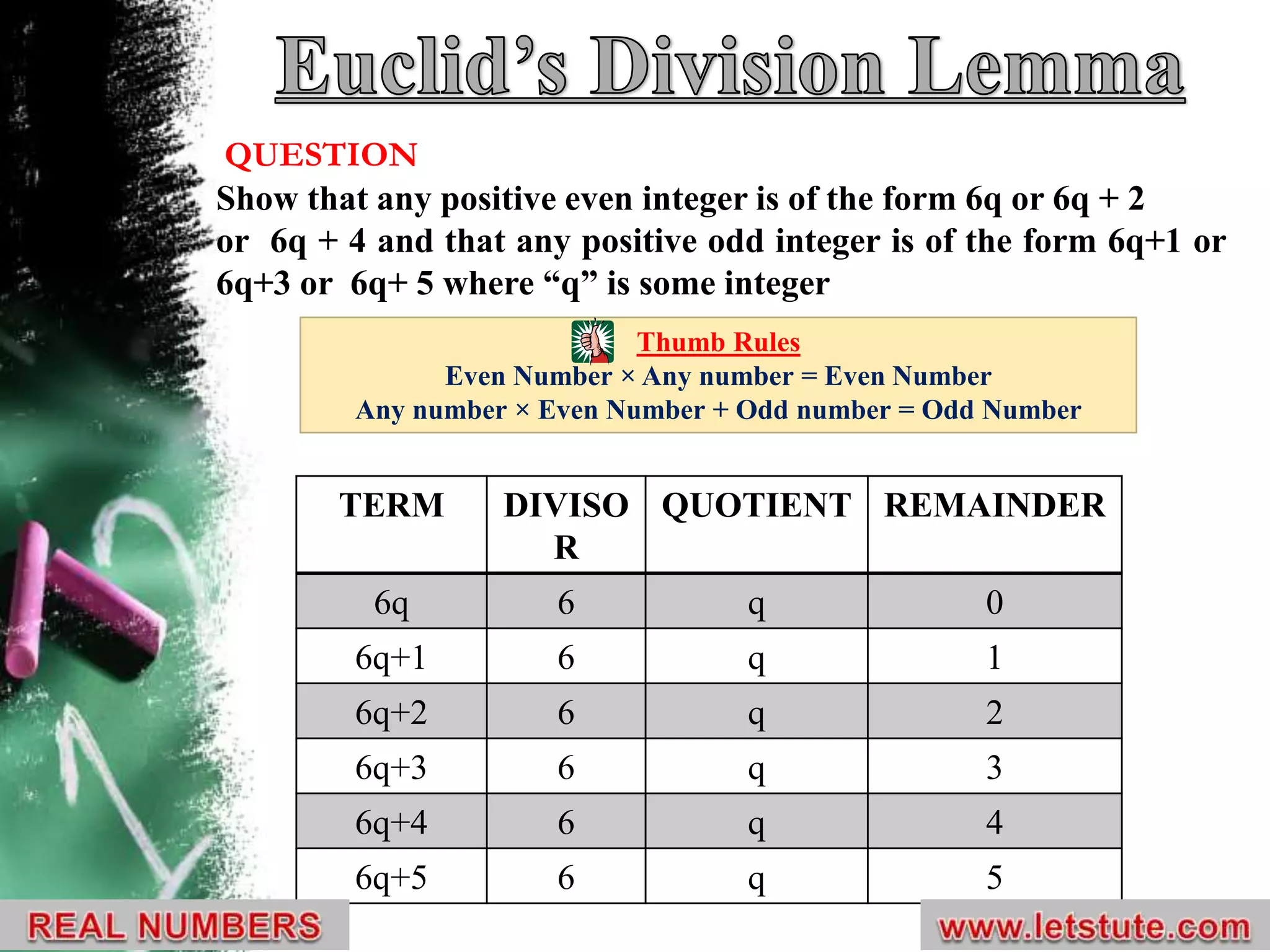 Show that any positive even integer is of the form 6q or 6q + 2
or 6q + 4 and that any positive odd integer is of the form 6q+1 or
6q+3 or 6q+ 5 where “q” is some integer
Thumb Rules
Even Number × Any number = Even Number
Any number × Even Number + Odd number = Odd Number
TERM DIVISO
R
QUOTIENT REMAINDER
6q 6 q 0
6q+1 6 q 1
6q+2 6 q 2
6q+3 6 q 3
6q+4 6 q 4
6q+5 6 q 5
QUESTION
 