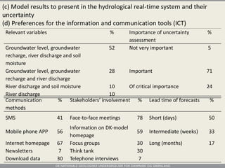 Relevant variables % Importance of uncertainty
assessment
%
Groundwater level, groundwater
recharge, river discharge and soil
moisture
52 Not very important 5
Groundwater level, groundwater
recharge and river discharge
28 Important 71
River discharge and soil moisture 10 Of critical importance 24
River discharge 10
Communication
methods
% Stakeholders’ involvement % Lead time of forecasts %
SMS 41 Face-to-face meetings 78 Short (days) 50
Mobile phone APP 56
Information on DK-model
homepage
59 Intermediate (weeks) 33
Internet homepage 67 Focus groups 30 Long (months) 17
Newsletters 7 Think tank 30
Download data 30 Telephone interviews 7
(c) Model results to present in the hydrological real-time system and their
uncertainty
(d) Preferences for the information and communication tools (ICT)
 